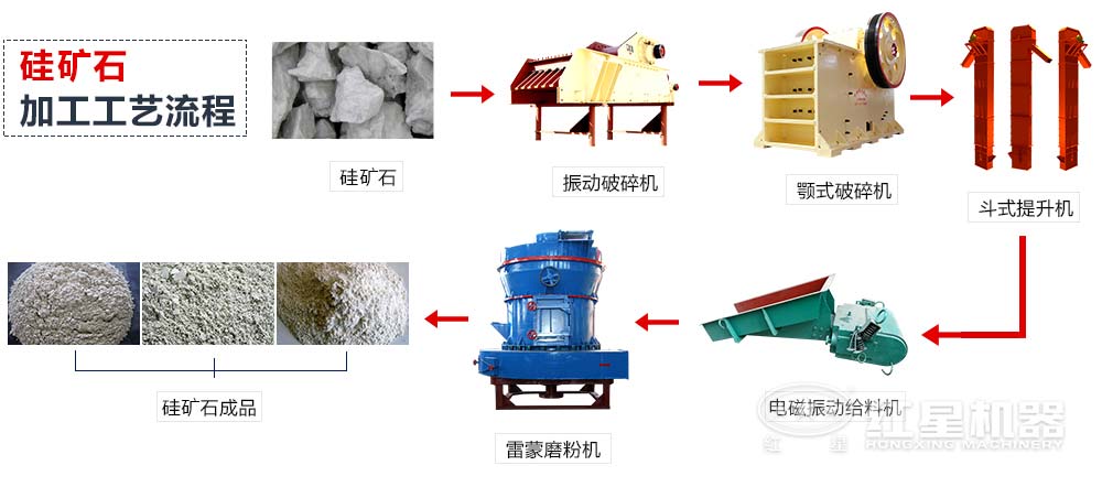 硅礦加工工藝